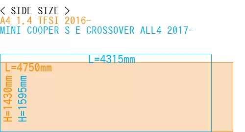 #A4 1.4 TFSI 2016- + MINI COOPER S E CROSSOVER ALL4 2017-